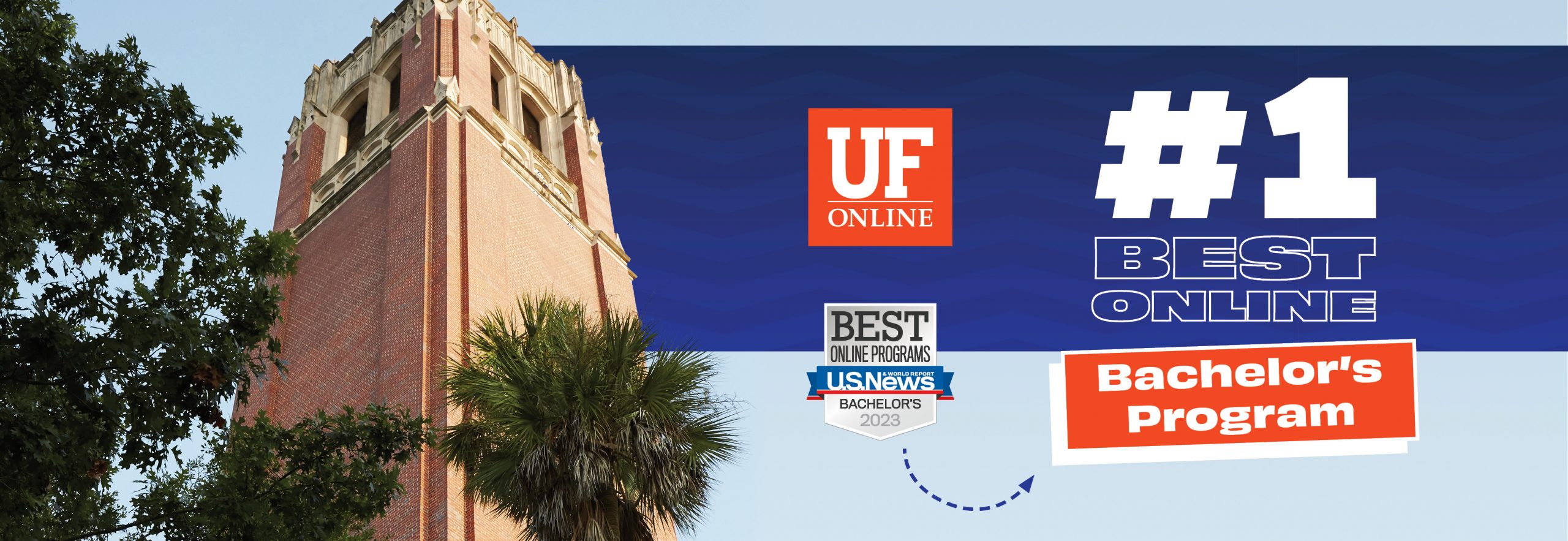 U.S. News & World Report ranks UF Online No. 1 in the Country: Our Rise to the Top